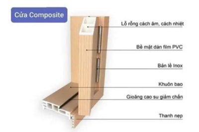 Đánh giá độ ổn định của phôi cửa nhựa composite và các yếu tố ảnh hưởng trực tiếp