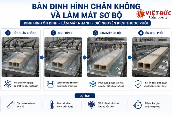 Bàn định hình chân không và làm mát sơ bộ trong dây chuyền sản xuất phôi cửa nhựa gỗ composite