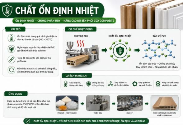Chất ổn định nhiệt trong sản xuất phôi cửa nhựa gỗ composite chất lượng cao