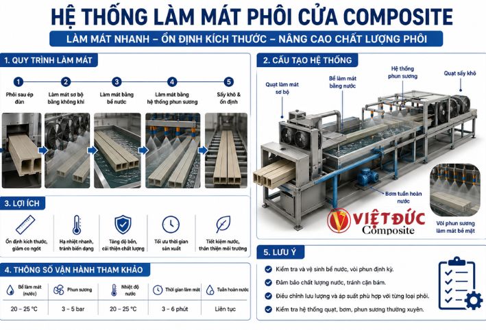 Hệ thống làm mát phôi cửa nhựa gỗ composite hiện đại trong dây chuyền sản xuất