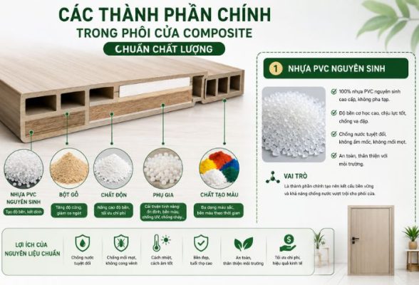 Nhựa PVC nguyên sinh chất lượng cao dùng trong sản xuất phôi cửa nhựa gỗ composite
