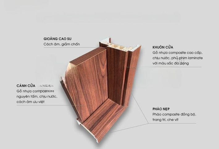 Tiêu chuẩn vàng trong việc kiểm định và đánh giá chất lượng phôi cửa composite Các tiêu chí quan trọng để đánh giá chất lượng phôi cửa nhựa gỗ composite