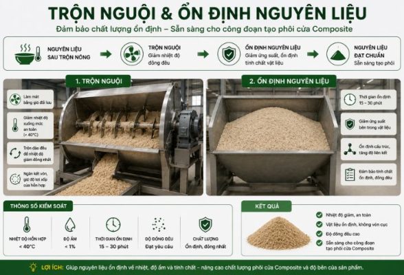 Quy trình trộn nguội và ổn định nguyên liệu trong sản xuất cửa nhựa gỗ composite