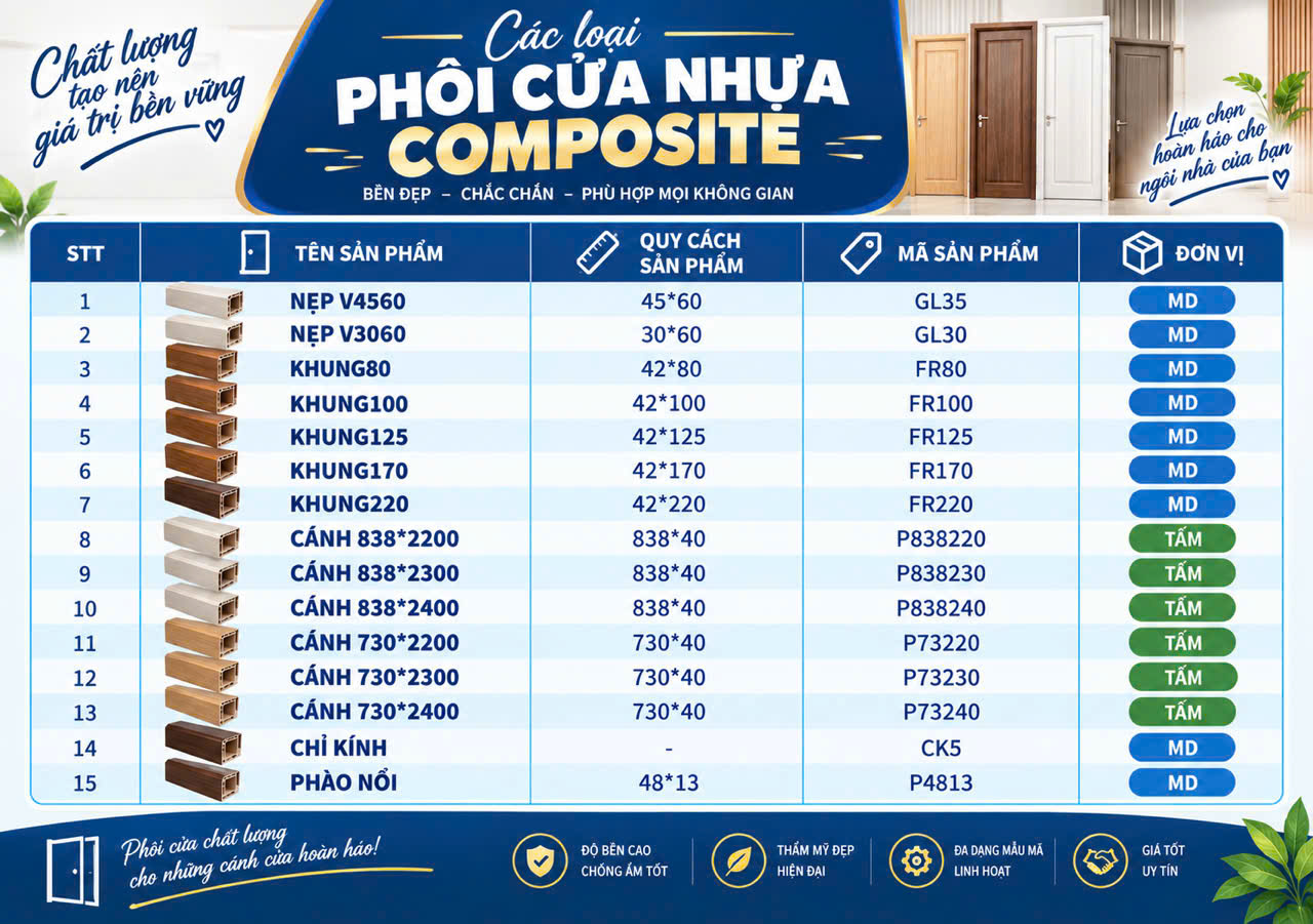 YẾU TỐ QUYẾT ĐỊNH ĐỘ BỀN CỦA PHÔI CỬA NHỰA